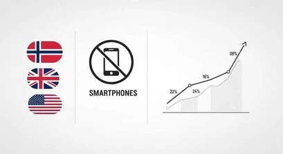Графика, показваща академичния ефект от ограничаването на мобилните телефони в училищата в Норвегия, Великобритания и САЩ.